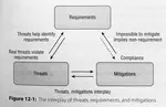 Rationalizing threat models