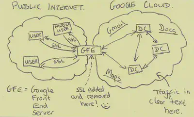 Detail of 2103 leaked NSA slide: Source: Washington Post